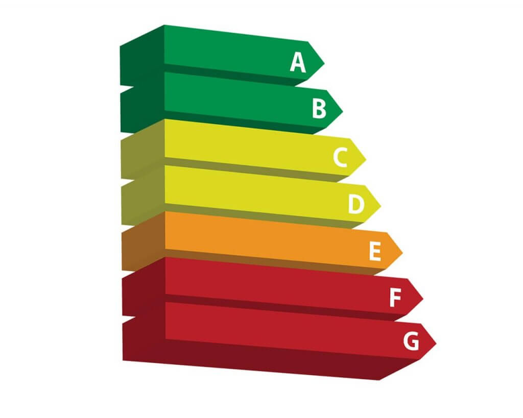 energielabel bij het financieren van een bedrijfspand